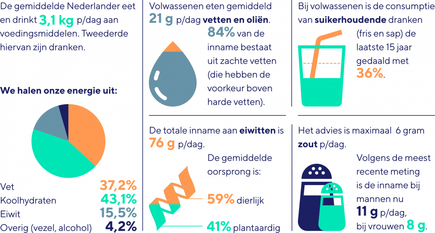 Facts figures en food_infographic